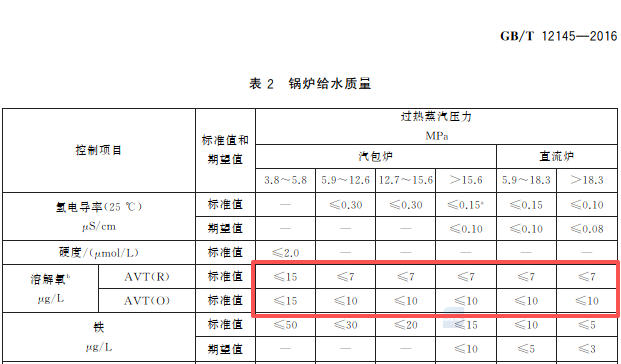 锅炉给水溶解氧国家标准